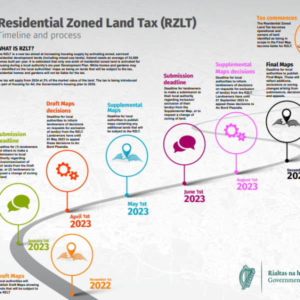 Residential Zoned Land Tax (RZLT) Fingal County Council